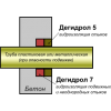 Дегидрол 5- ремонтная и проникающая гидроизоляция